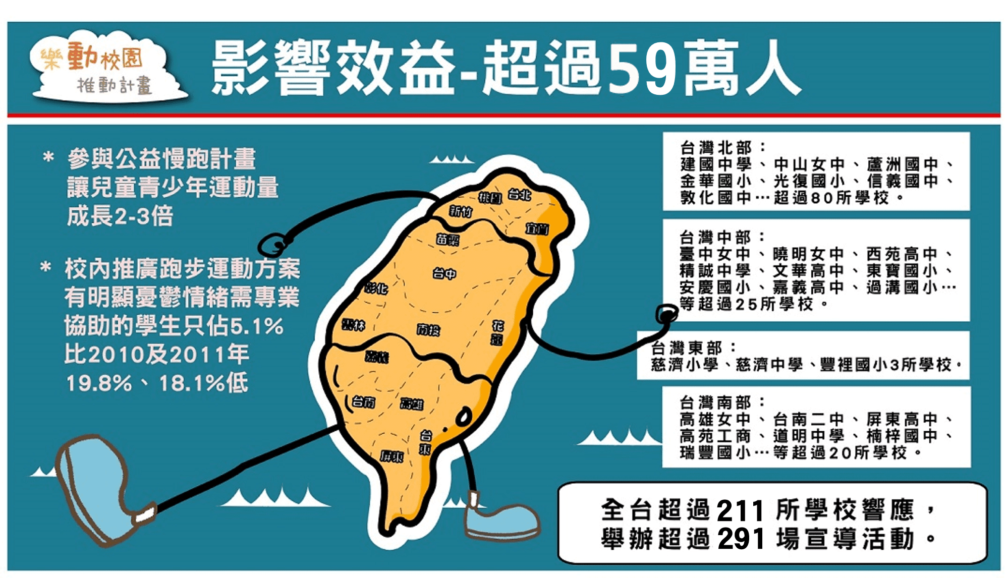 樂動23-網站改版-影響校益F